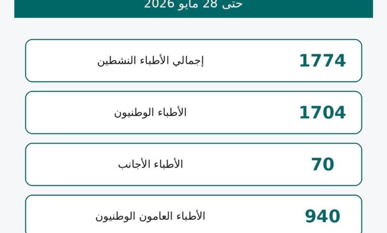 سلك الاطباء الموريتانيين يكشف عن معطيات الكادر البشري الصحي