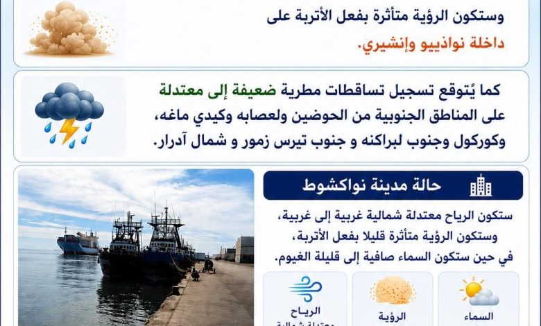 الأرصاد الجوية تتوقع رياحاً معتدلة وأمطاراً على عدة ولايات خلال اليومين المقبلين