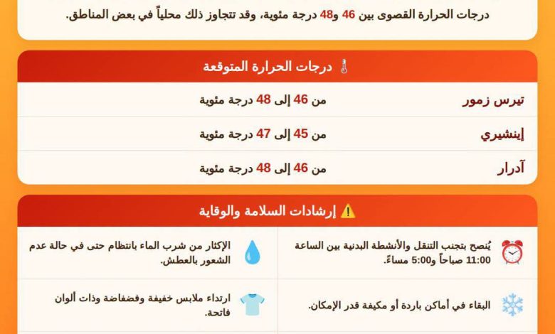 تحذير من موجة حر شديدة في شمال البلاد حتى 5 يوليو