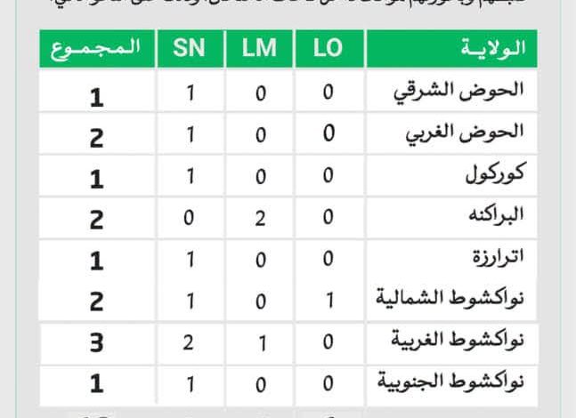 وزارة التربية تلغي امتحان 12 مترشحًا في اليوم الأول من البكالوريا بسبب حيازة هواتف داخل القاعات